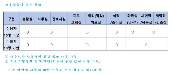 굿케어 주간보호센터 본점 어르신 보호자님들의 실제 감사 후기