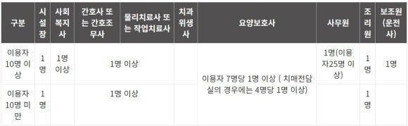 어르신 맞춤 물리치료 운동 프로그램